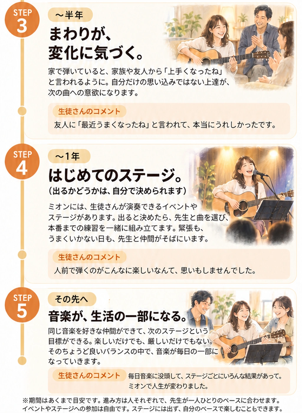 ミオンに通った生徒さんは、日々このように音楽を楽しんでいます。